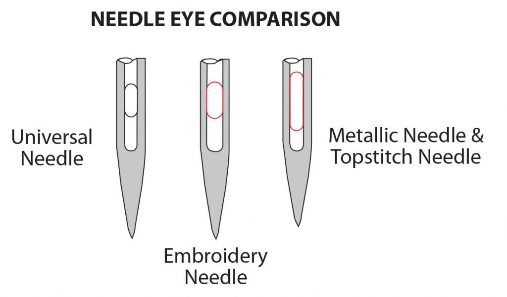 The Eye of the Needle